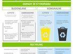 Postępowanie z odpadami EPS (styropian)