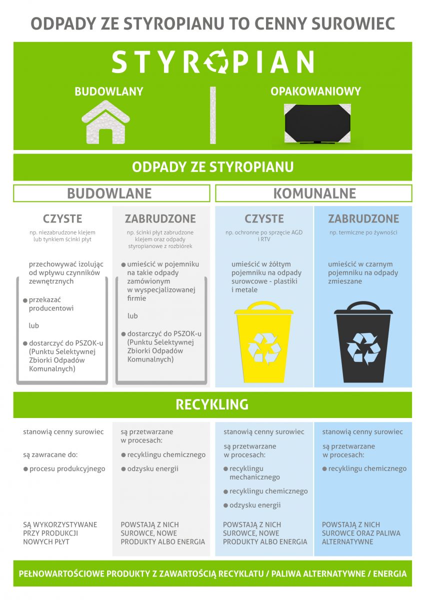 recykling styropianu